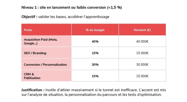 Livre Blanc Conversion ou acquisition_page-0034-1 Livre Blanc Conversion ou acquisition_page-0034-1