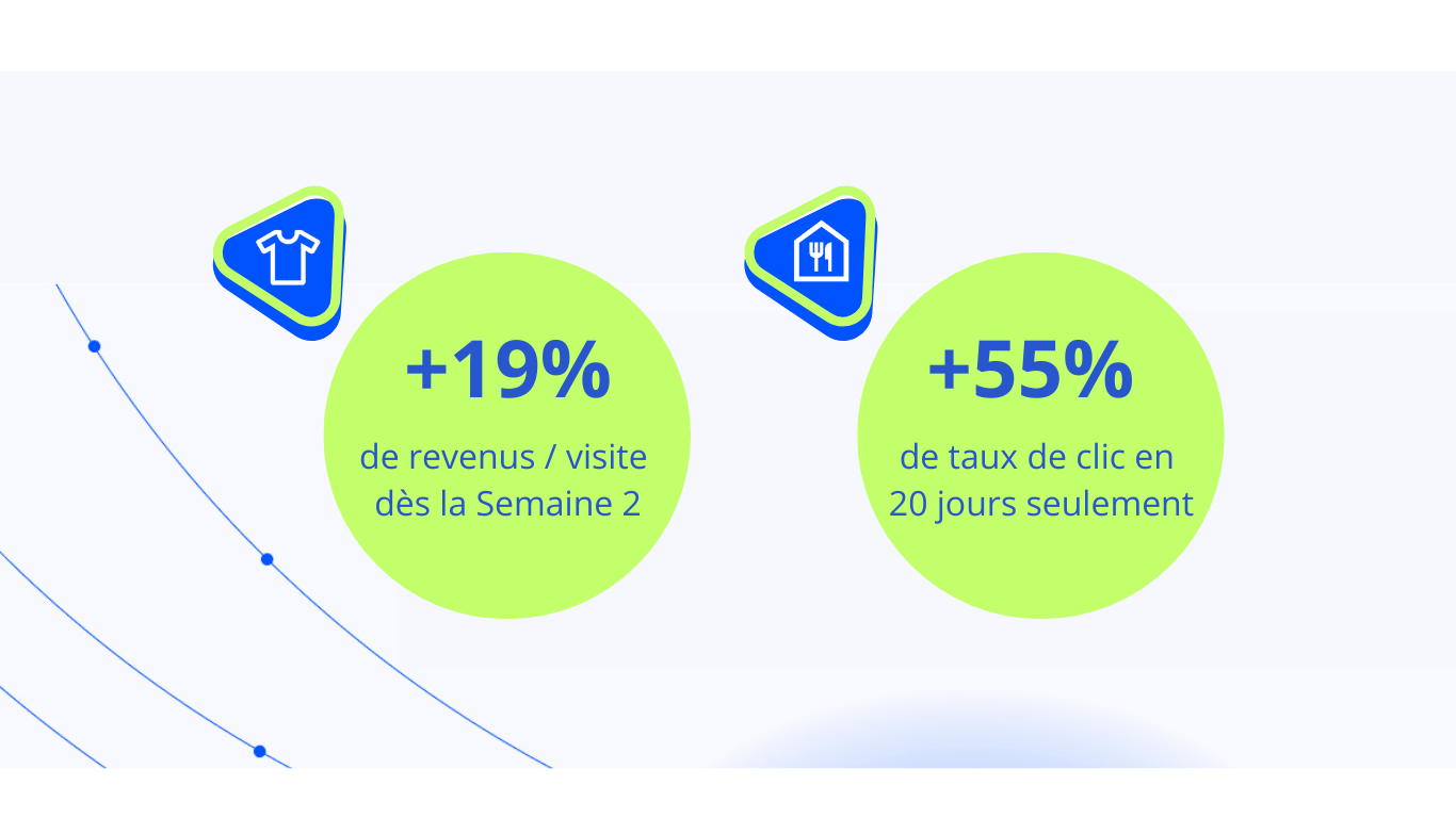 Netup résulats netup alimentaire et mode