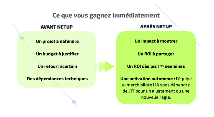 ce que vous gagnez avec Netup-1